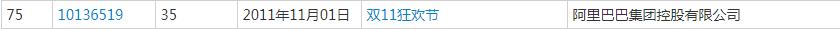 雙十一又要來了！各種購物節滿天飛，誰的商標保護最到位？