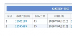 想注冊“流弊的豬腳飯”商標？對不起，被駁回！