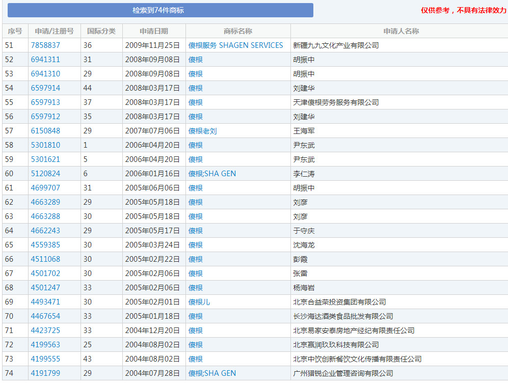 “王寶強(qiáng)”牌酒水、飲料、化妝品，了解一下！