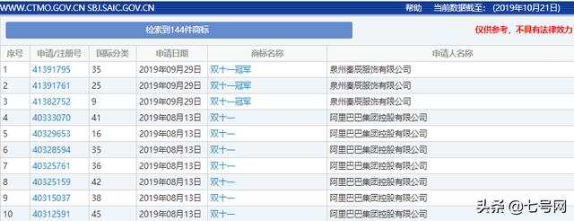 雙十一臨近！“雙十一”的商標能隨便用嗎？