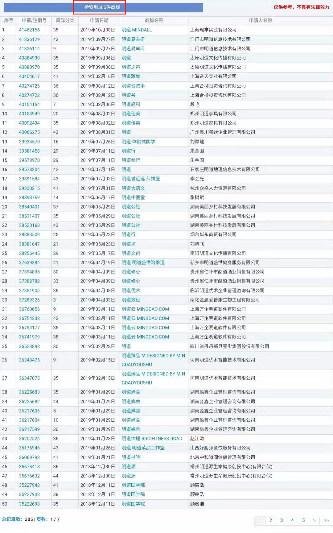 “明道”商標(biāo)遭駁回！你的idol被注冊(cè)商標(biāo)了嗎？