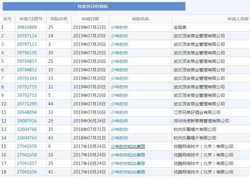 上映6天直逼8億，《少年的你》因原著抄襲更火了，商標卻涼涼？