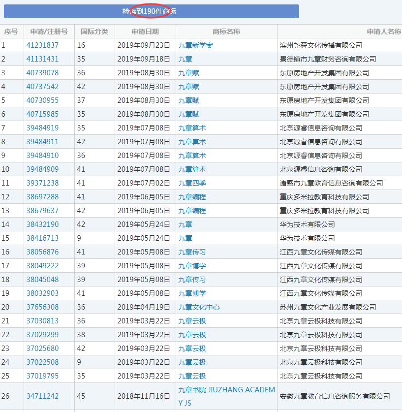 除了整本《山海經》，華為還為這部數學名著申請商標