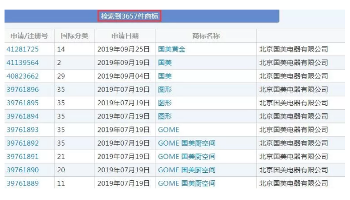 有人把“國美”認成美國，還對“國美”商標提起無效宣告！