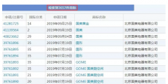 有人把“國美”認成美國，還對“國美”商標提起無效宣告！