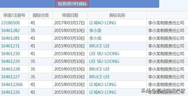 外人申請13件李小龍商標，有版權和專利照樣被其女兒無效宣告