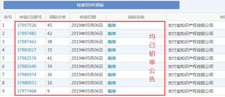 阿里知產保護超到位：注冊“鵲鑿”商標、布局區塊鏈專利