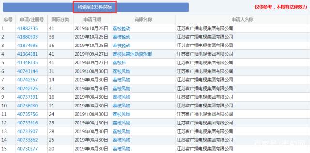 這顆“荔枝”太上火了，掀起兩大衛視商標爭奪戰！