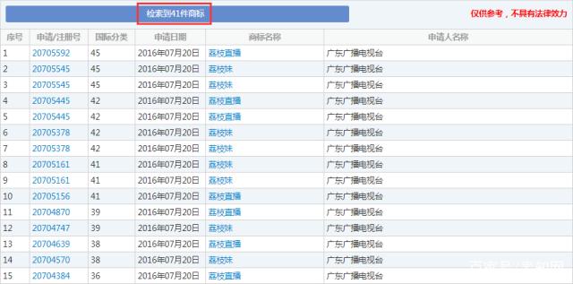這顆“荔枝”太上火了，掀起兩大衛視商標爭奪戰！