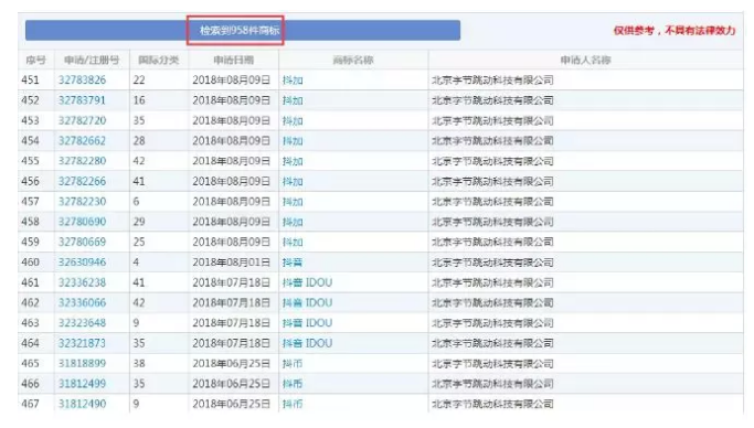 字節(jié)跳動(dòng)拿“抖”字在組詞！為何偏偏在第10類“抖音”商標(biāo)上失手了？