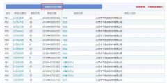 字節跳動拿“抖”字在組詞！為何偏偏在第10類“抖音”商標上失手了？
