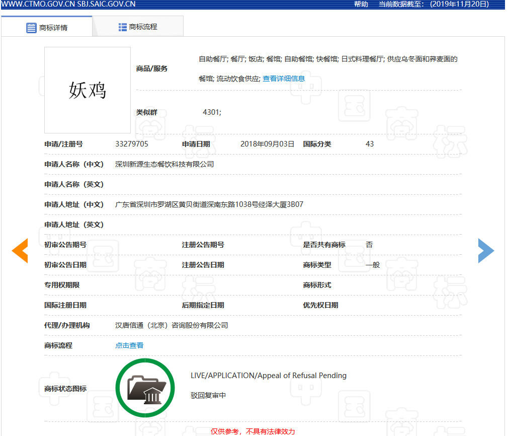 “妖”多有“邪惡且迷惑人”之意，故駁回“妖雞”商標