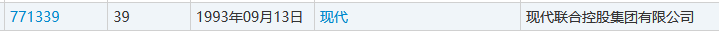 4000萬轉讓的“現代”商標又惹百萬糾紛？