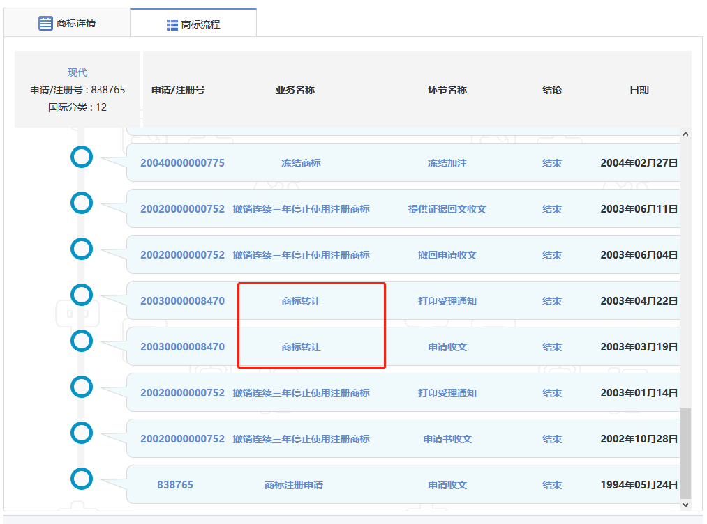 4000萬轉讓的“現代”商標又惹百萬糾紛？