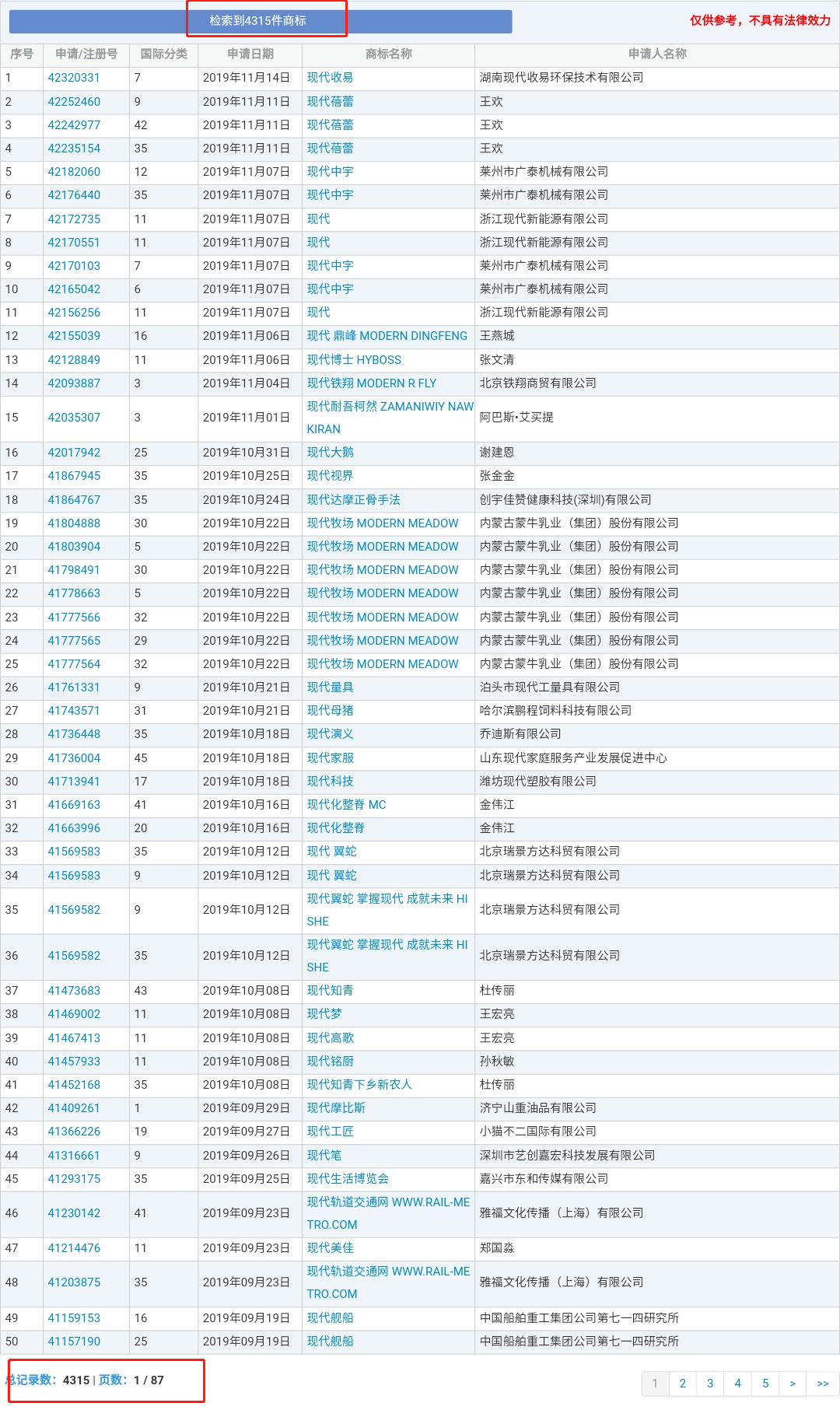 4000萬轉讓的“現代”商標又惹百萬糾紛？