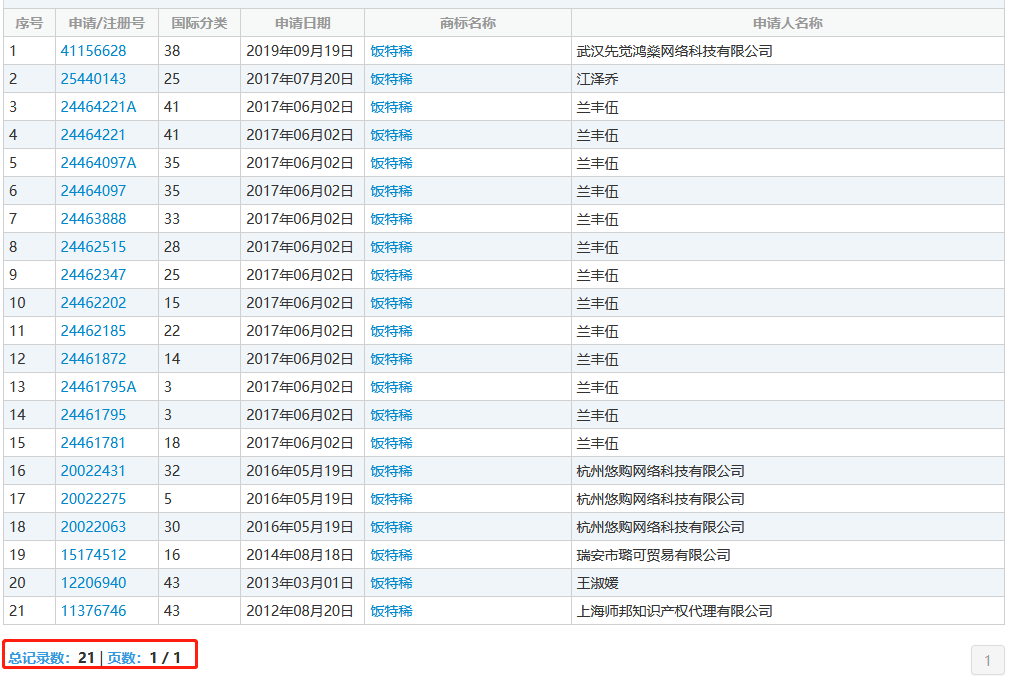 “粥杰倫”商標已經出現了，“菜依林”還會遠嗎？