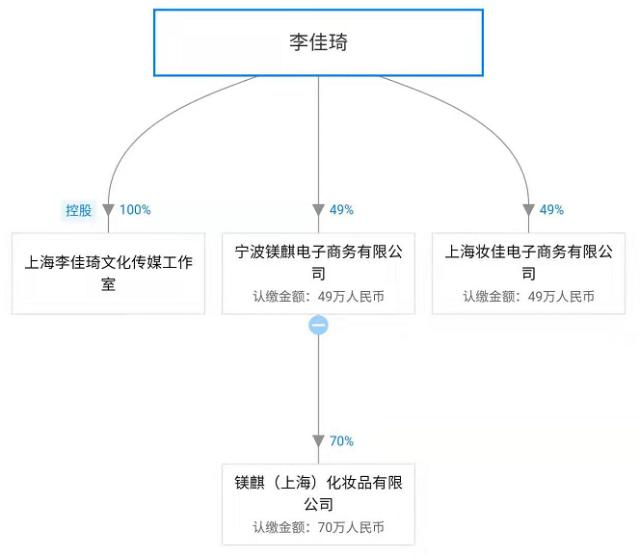 OMG！“李佳琦”商標被搶注了