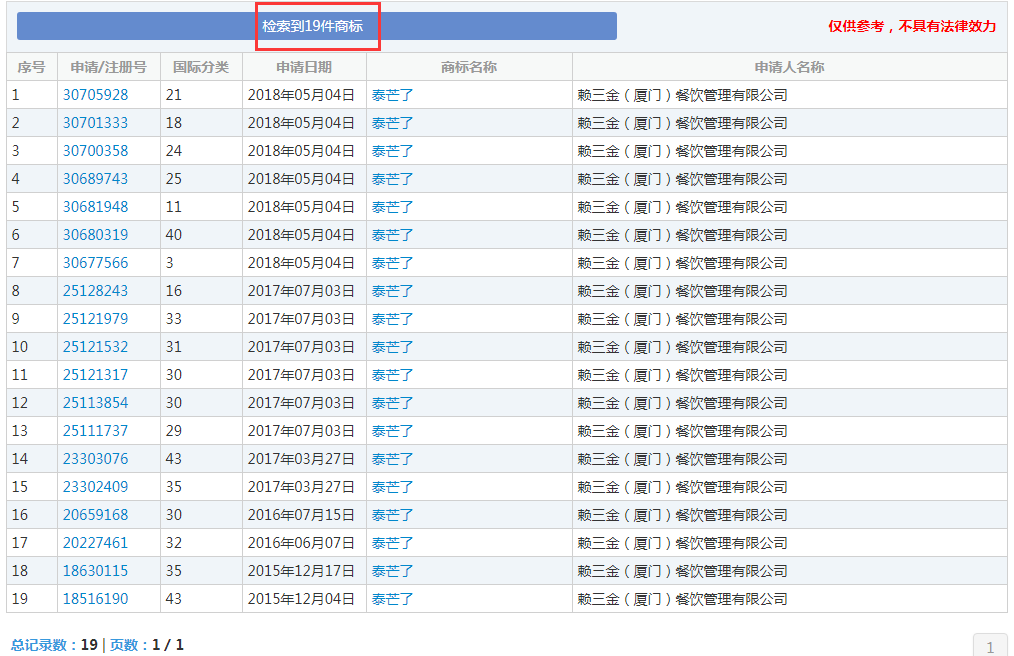 你買的是正版“泰芒了”嗎？