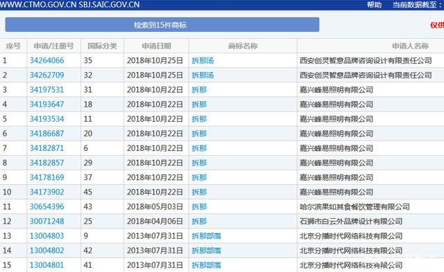 "China"諧音具有不良影響？“拆那”商標被宣告無效