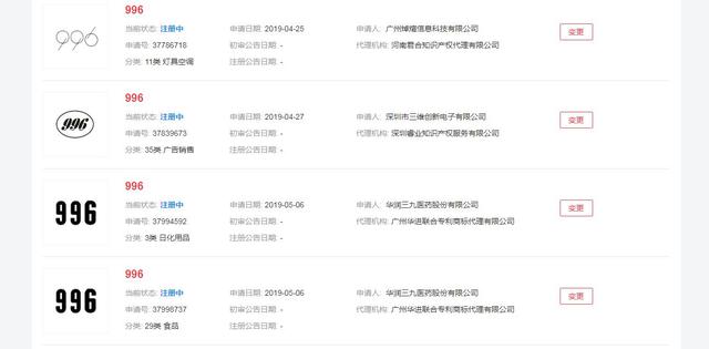 2019年十大流行語出爐，有的已被搶注成商標，快看還有哪些漏的