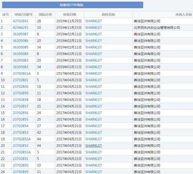 羅永浩變身鯊紋科技合伙人，商標(biāo)卻被別人搶注了？