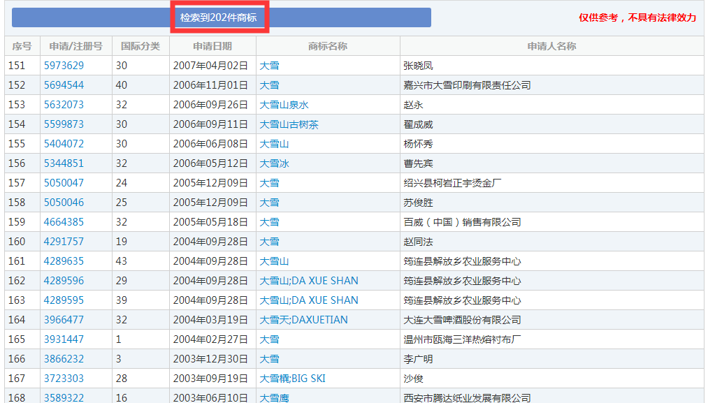 二十四節(jié)氣名稱可以為注冊商標嗎？