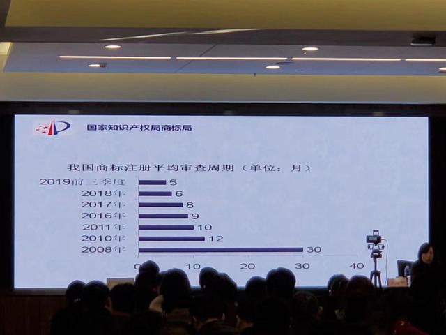 商標審查加快后，最少多久可以拿到商標證書？