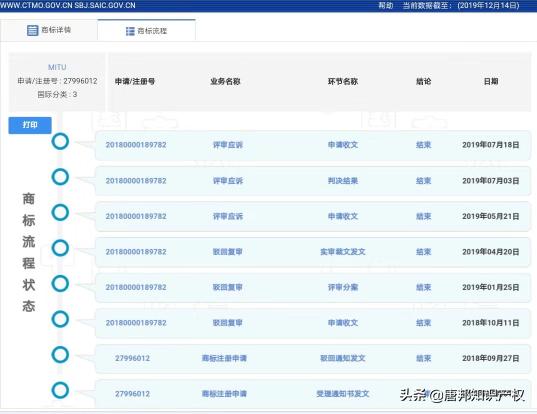 為何小米“MITU”商標屢被駁回？