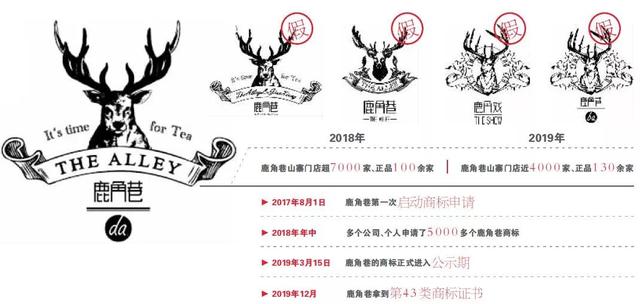 奶茶界網紅鹿角巷遭遇山寨之苦后終于奪回商標