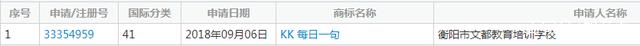 考研即將開始 才發現“名師”成商標
