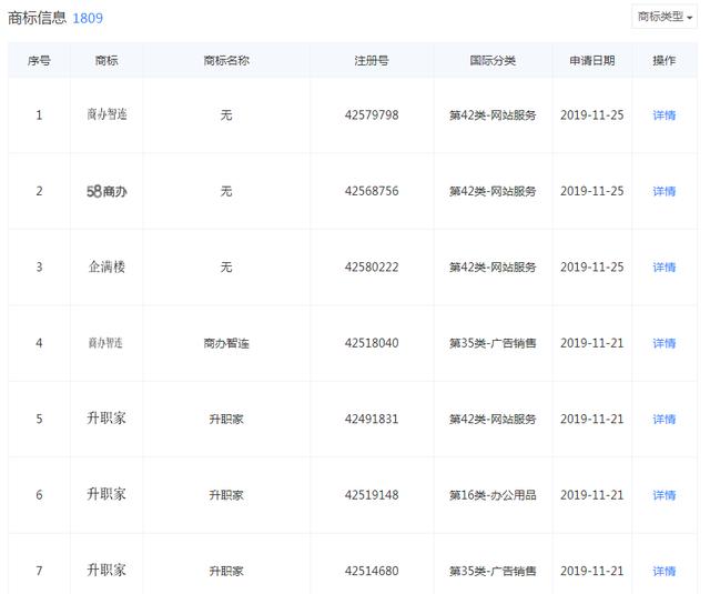 好難！58同城申請“車商通”商標被駁回，原因竟是…