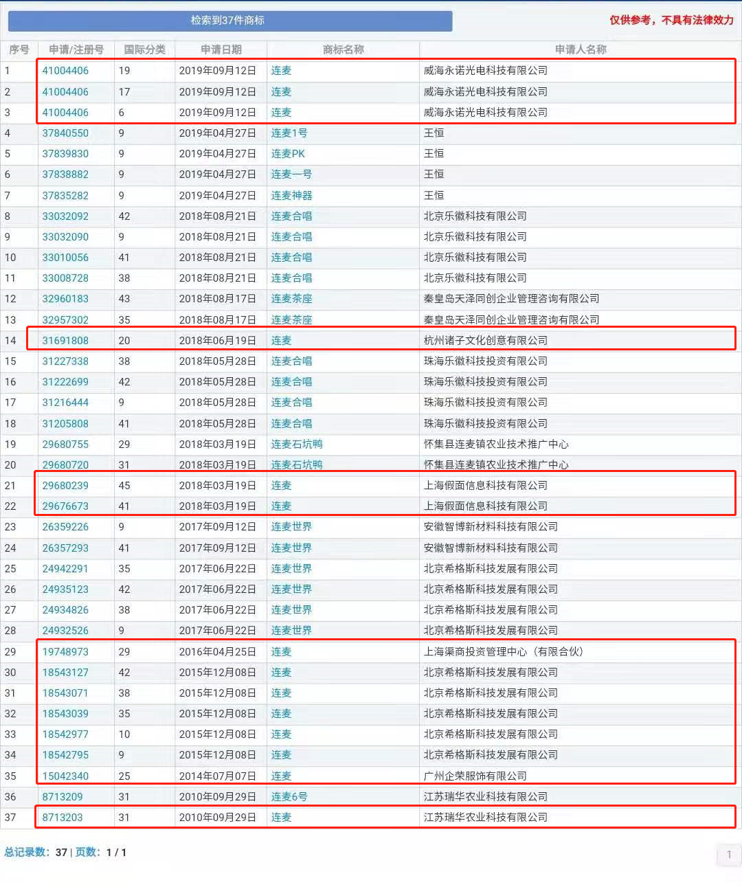 “nss、xswl、pyq、cx、zqsg、走花路……”細(xì)數(shù)那些被注冊(cè)商標(biāo)的00后黑話(huà)