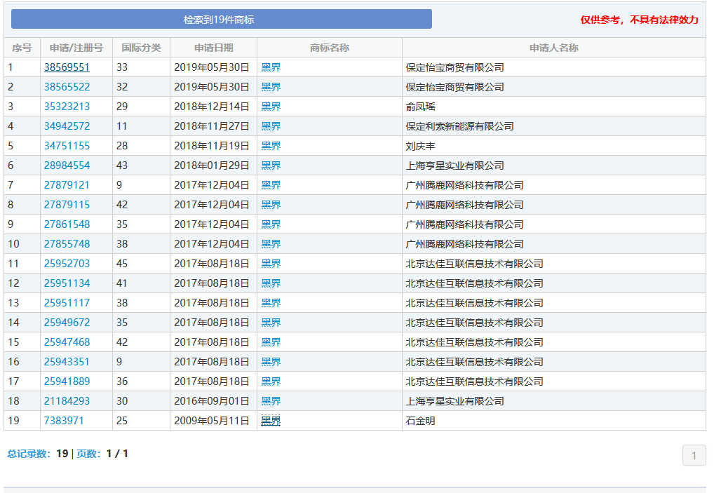 “nss、xswl、pyq、cx、zqsg、走花路……”細(xì)數(shù)那些被注冊(cè)商標(biāo)的00后黑話(huà)