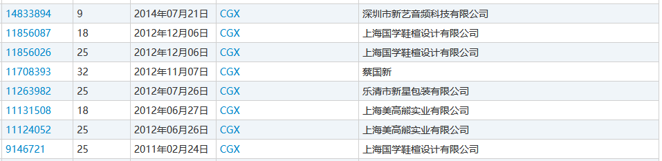 “nss、xswl、pyq、cx、zqsg、走花路……”細(xì)數(shù)那些被注冊(cè)商標(biāo)的00后黑話(huà)