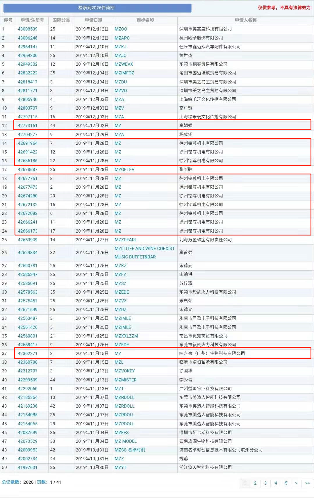 “nss、xswl、pyq、cx、zqsg、走花路……”細(xì)數(shù)那些被注冊(cè)商標(biāo)的00后黑話(huà)