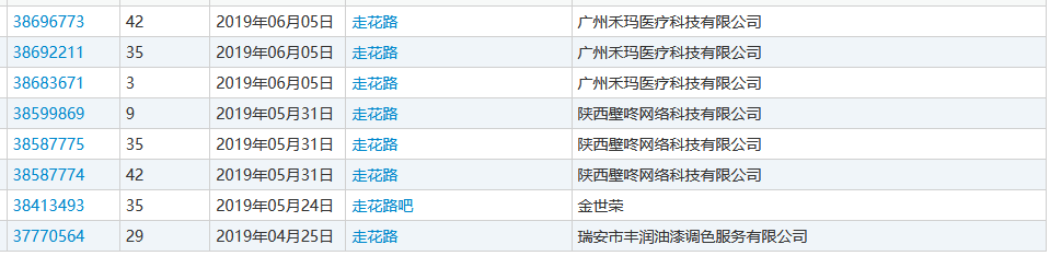“nss、xswl、pyq、cx、zqsg、走花路……”細(xì)數(shù)那些被注冊(cè)商標(biāo)的00后黑話(huà)