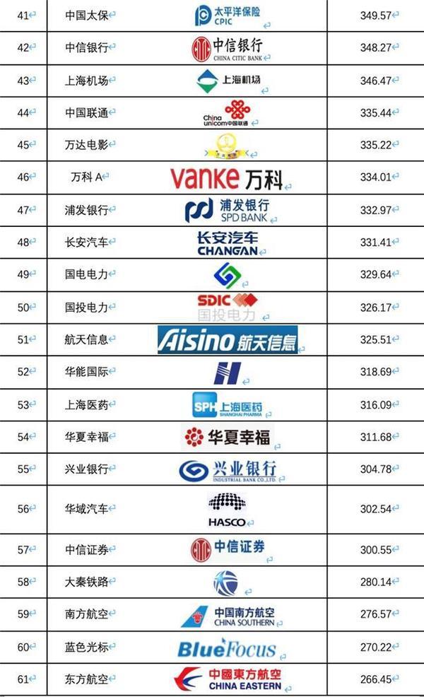 《2019中國滬深上市公司商標品牌價值排行榜》發布