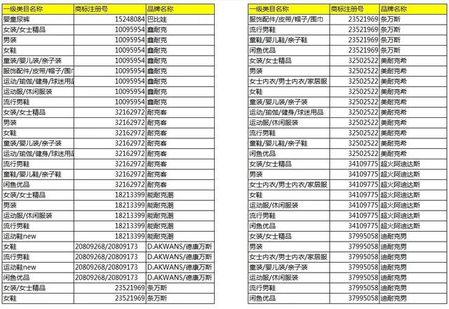 淘寶將清退一批商標無效商品！它們和“大牌”的差距，只有一點點