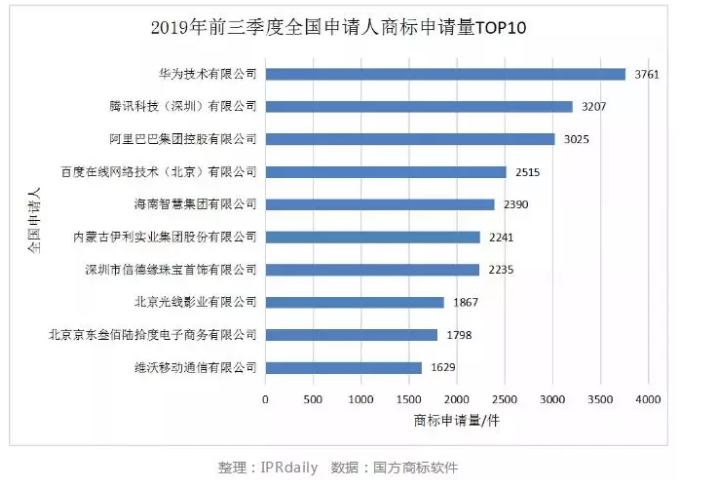 【2019年盤點】互聯網科技公司的知識產權保護