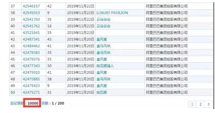 【2019年盤點】從阿里巴巴、京東看電商行業的知識產權保護策略
