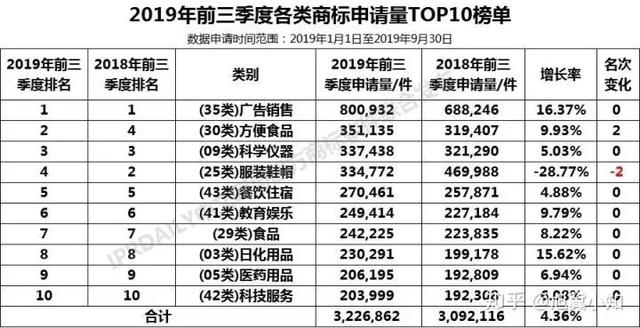 【2019年盤點】從海底撈看餐飲行業知識產權保護