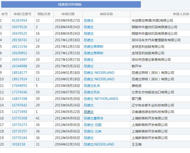 荷蘭要改名？新名字還被國人申請(qǐng)了
