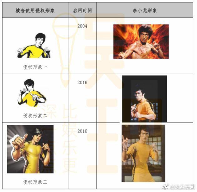 從米高梅到李小龍，跨國商標侵權官司注定是羅生門？