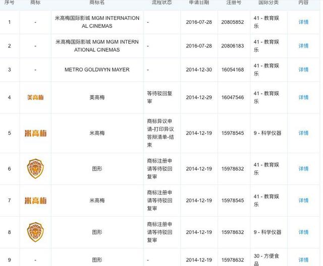 從米高梅到李小龍，跨國商標侵權官司注定是羅生門？