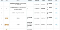 從米高梅到李小龍，跨國商標侵權(quán)官司注定是羅生門？