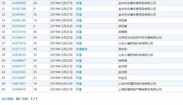 《精英律師》大火！律師事務所“權璟”已被注冊商標？