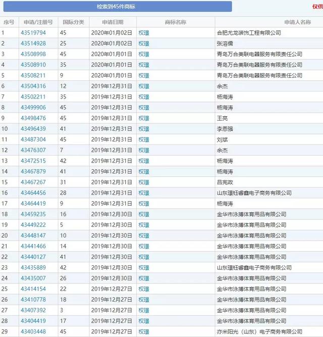 《精英律師》大火！律師事務所“權璟”已被注冊商標？