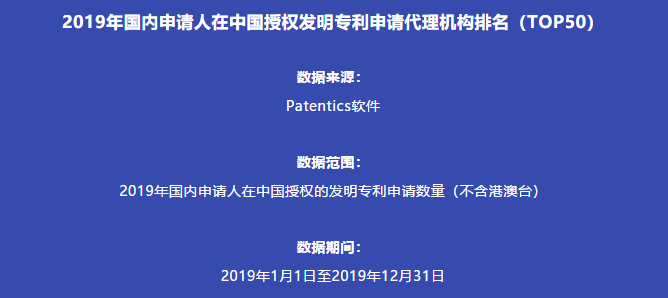 2019年國內申請人在中國授權發明專利申請代理機構排名（TOP50）