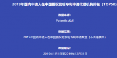 2019年國內申請人在中國授權發明專利申請代理機構排名（TOP50）