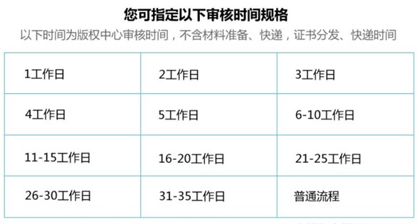 軟著申請流程大約需要多久時間？多少錢一個？